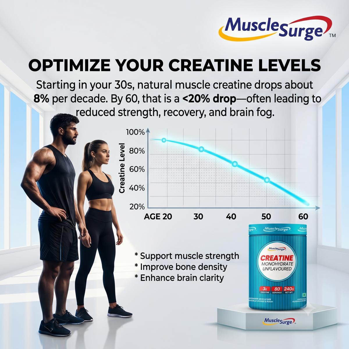 Beyond the Pump: The Cellular & Skeletal Power of Creatine Monohydrate